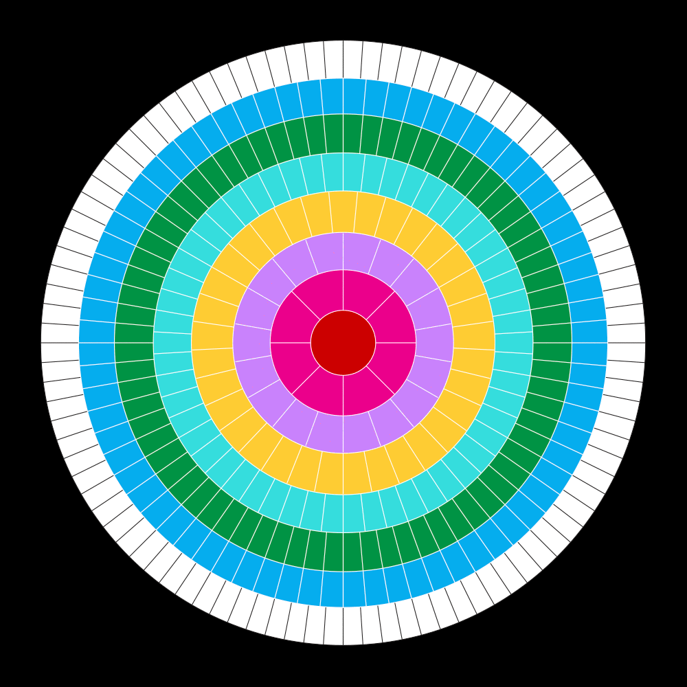 The Long-Awaited Timemaps Are Here! | Almine